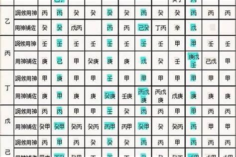 如何看八字喜用神|免費生辰八字五行屬性查詢、算命、分析命盤喜用神、喜忌